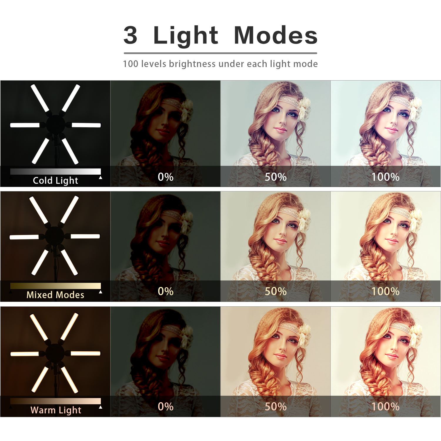 LED Dimmable Bi-Color Photogra - Beauty Makeup Tiktok ulasan dan harga